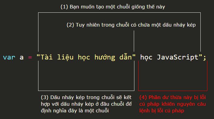cách sử dụng chuỗi string trong JavaScript