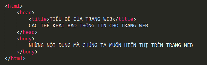 cấu trúc của một tập tin html