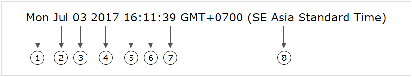 đối tượng ngày tháng date trong javascript