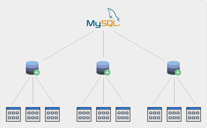 MySQL là gì